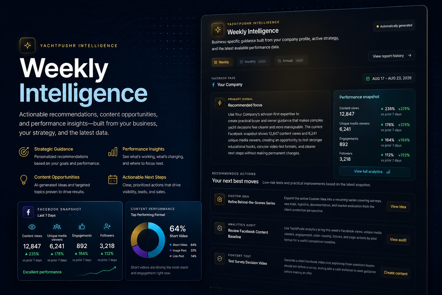 YachtPushr Weekly Intelligence